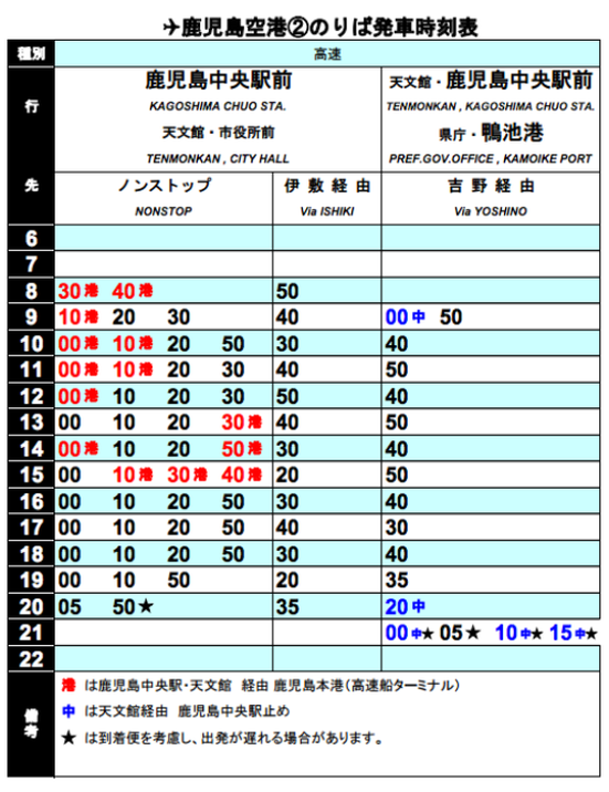 JR指宿枕崎線郡元