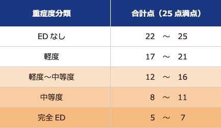 熟女を狂わす アナル性感マッサージ