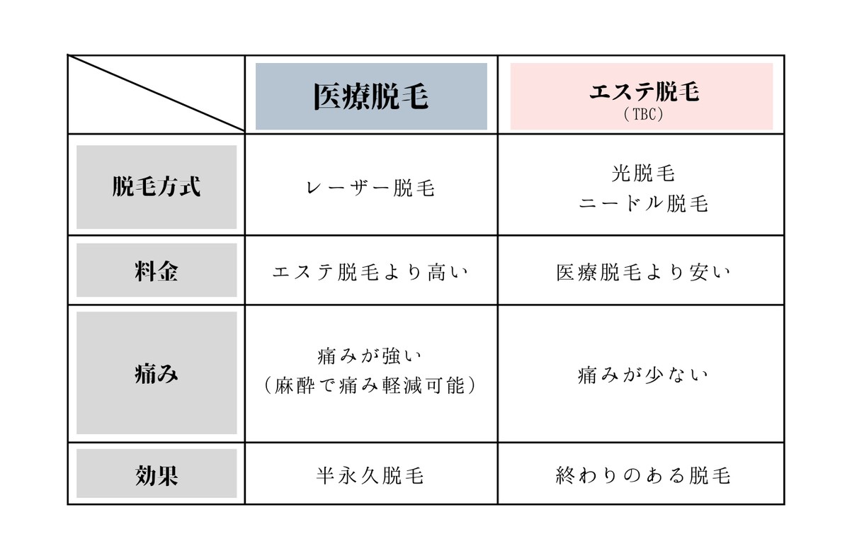 エステティックTBC 新宿東口店｜ホットペッパービューティー