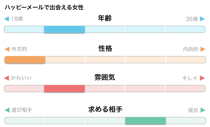 HAPPY BRIDGE（ハッピーブリッジ） -