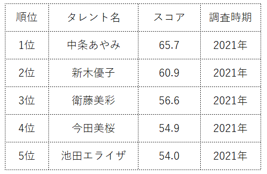 S級女優ランキング | 【絶望Love】