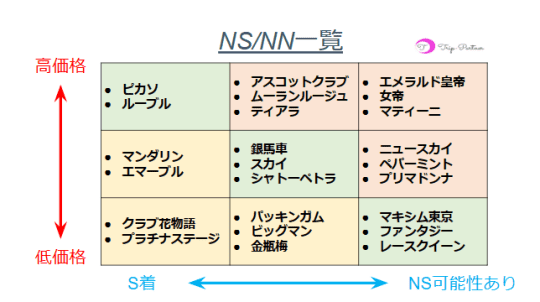 風俗ブログ「カス日記。」＝東京の風俗体験レポート&生写真＝ - 吉原格安ソープ