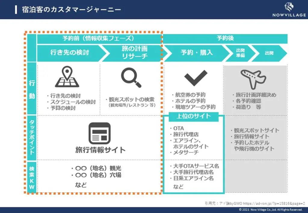 スペース Q カプセル ホテル（シドニー）：（最新料金：2025年）