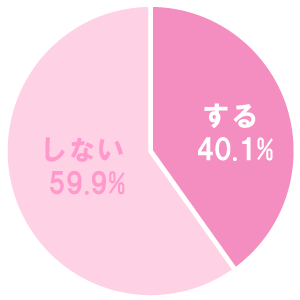 女性に「またヤりたい」と思わせるセックス後の言葉5選