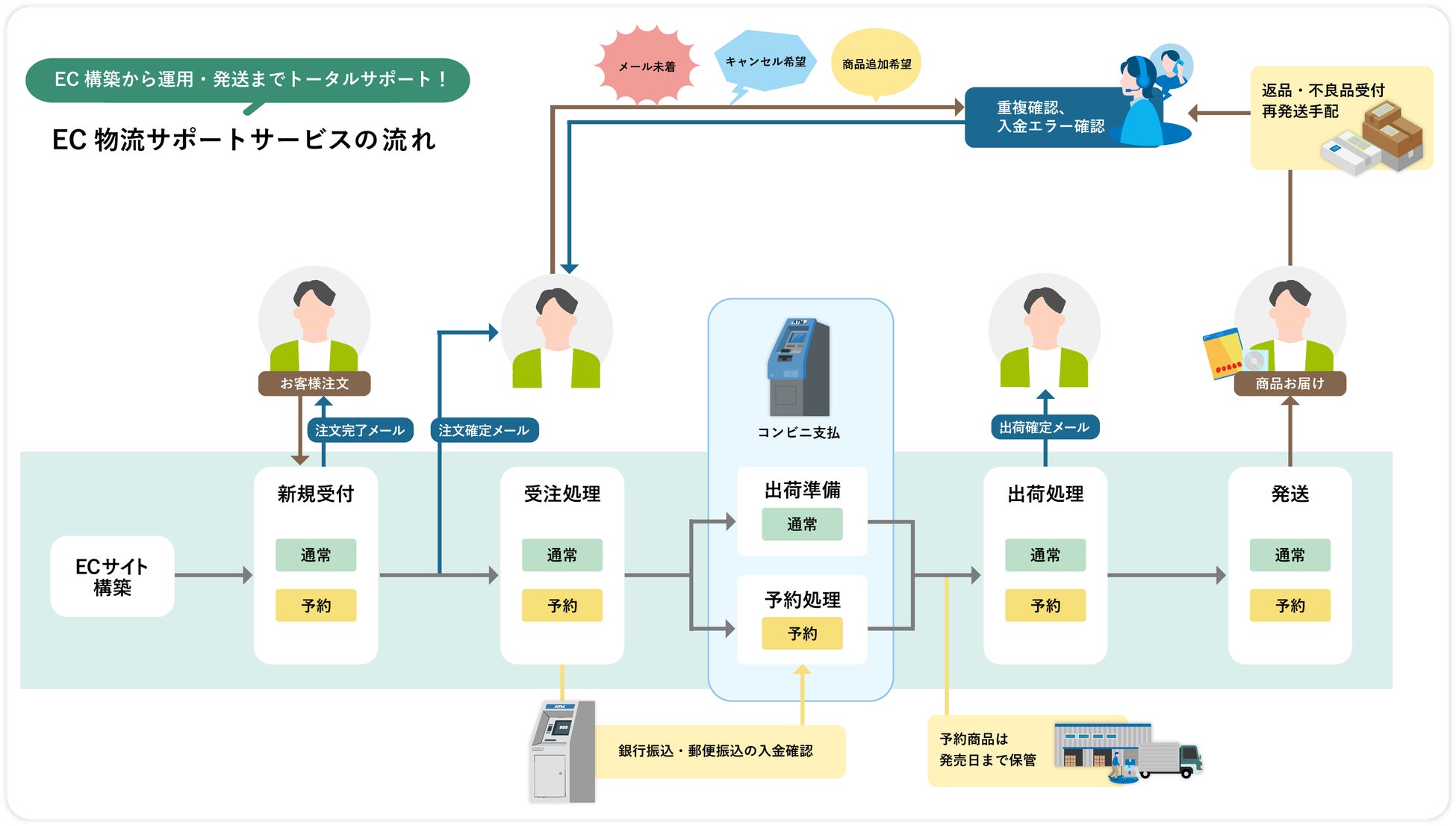 アテナ 口コミ、宿泊料金、写真 2025 - エクスペディア