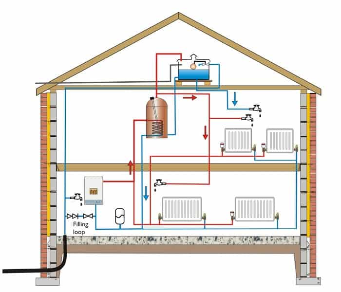 Warm Air Heating Systems: