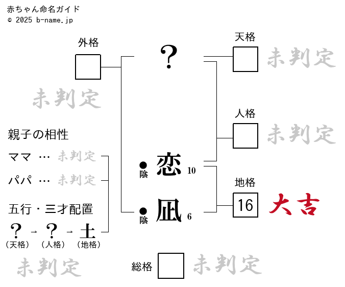 こいなぎ(将棋)の正体は？本名や性別・実力についても詳しく紹介！