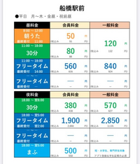 亀有カラオケ安い店は？料金比較【無料クーポン・予約付き】