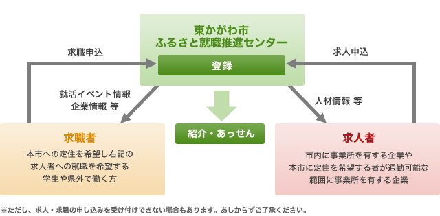 妙見屋薬局 の 正社員 薬剤師求人『＜香川県東かがわ市＞引田駅より徒歩4分！地域密着の当薬局であなたの経験を活かしませんか？