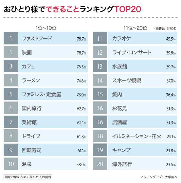 実録】女子が好きな人には絶対やらない〇〇とは…!?「私たちの脈なしサイン、察してください」 メンズノンノウェブ | MEN'S