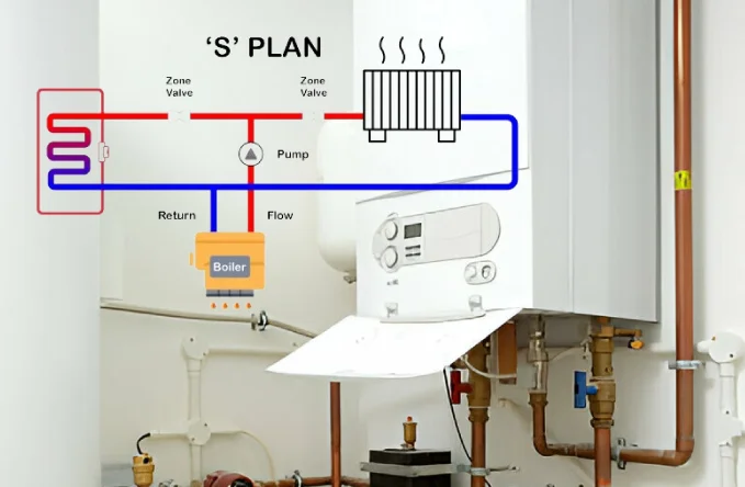 Industrial heating systems with thermal