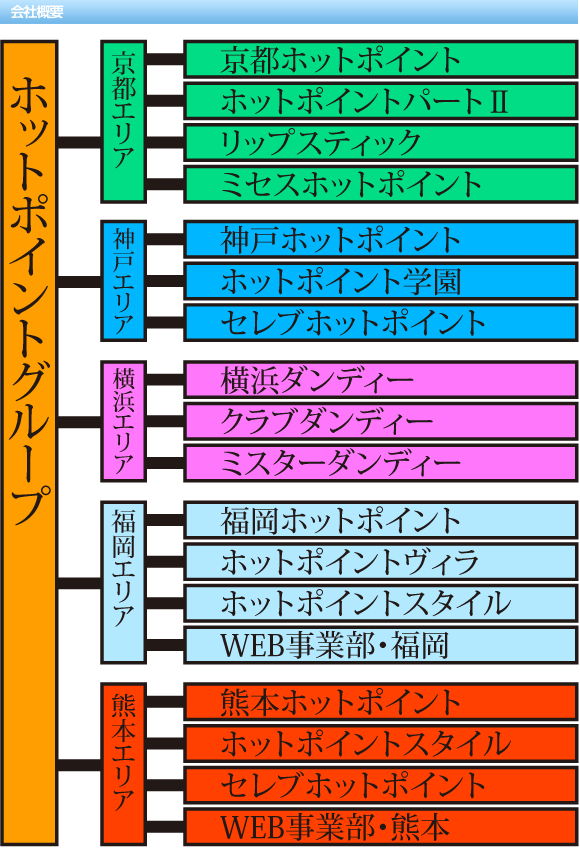 熊本ホットポイントスタイル on X: 