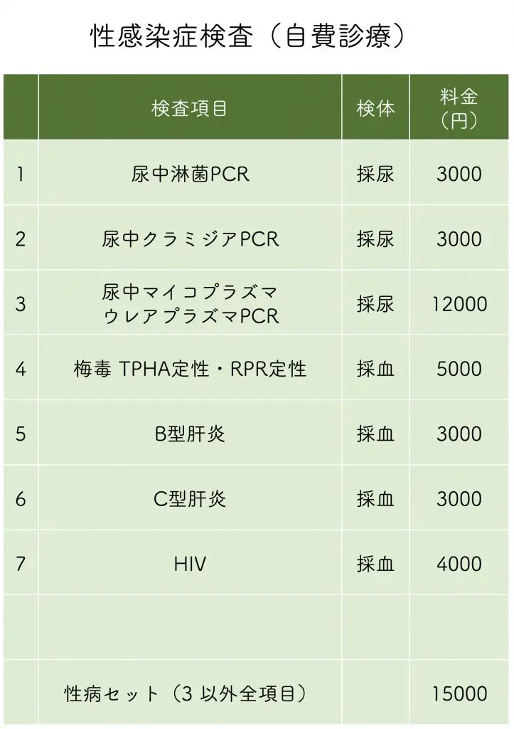 尿道ブジー【吉祥寺Ｍ性感 淫乱痴女倶楽部ショコラ】の激安風俗情報｜激安デリヘルネット スマフォ版