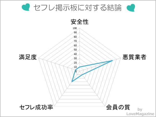 新規登録で全巻50％還元！】人妻セフレ掲示板 2 貴方の奥さん貸してください