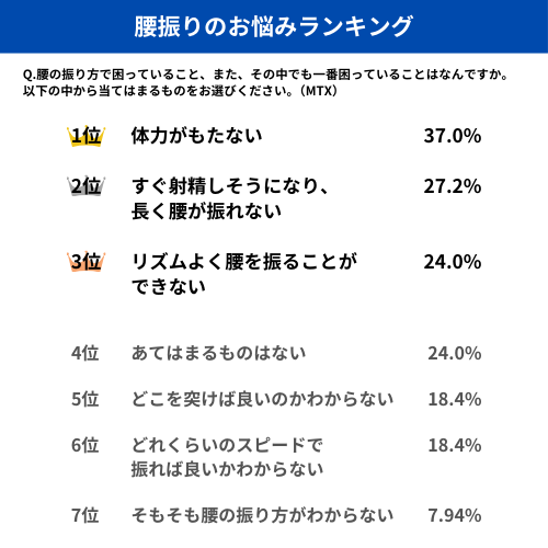 セックスした時「腟の奥が痛い」を放置してはいけない理由｜婦人科形成医が教える | ヨガジャーナルオンライン