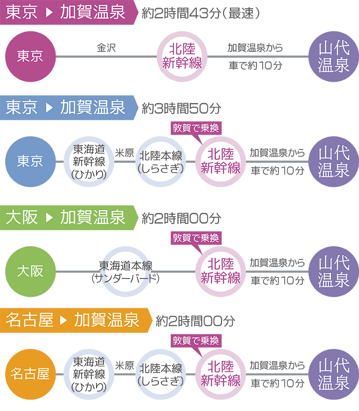 小松空港へのアクセスは？バスとタクシーを比較！