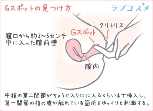 性生活に必要なモノ 気持ちいい膣内射精セックス