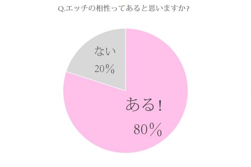 正常位でのセックスのやり方を画像で解説 | 種類はいくつ知ってる？