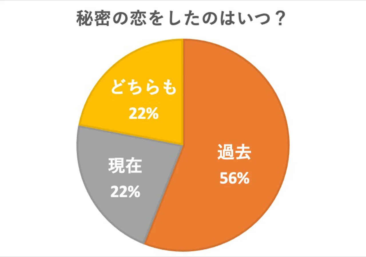 今でも忘れられないアノ体験談、話します ハ月薫 4冊