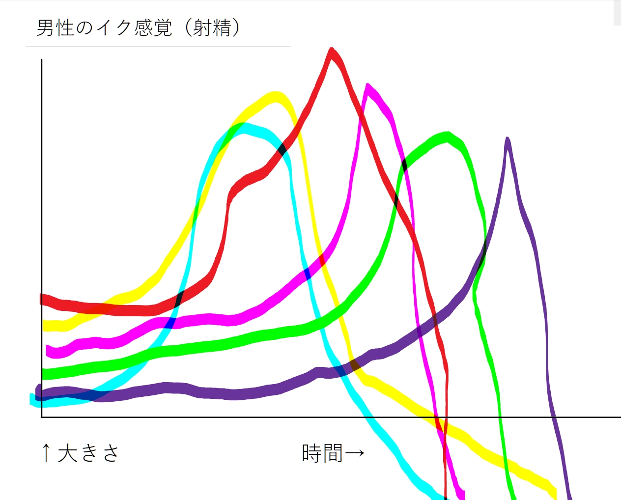 イク」って、正直どんな感じ？