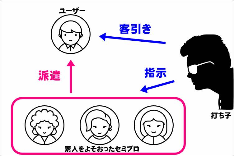 援デリ業者」クソ過ぎワロタwww援デリ被害者300人からコメントをもらい対策方法をまとめました | 矢口com