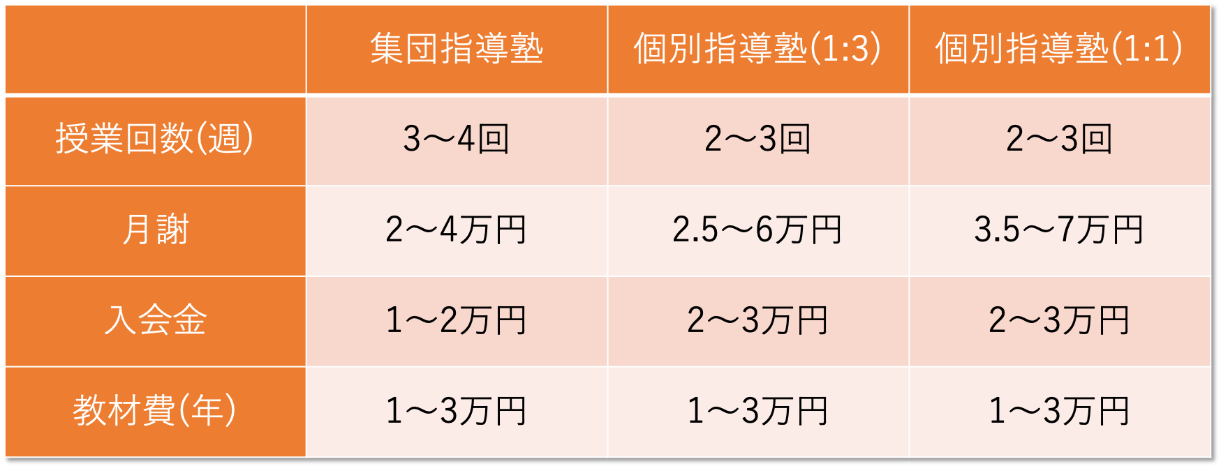 個別指導アップ学習会春木教室】の口コミ・料金・冬期講習をチェック - 塾ナビ