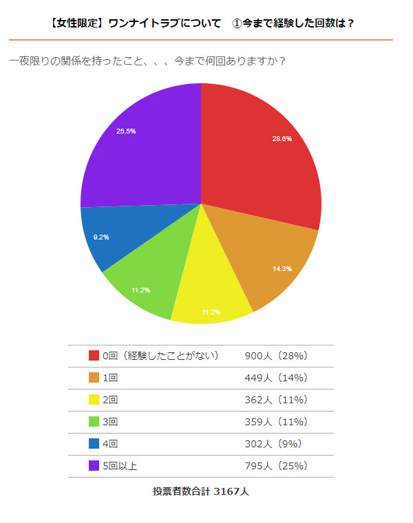 出勤情報：わん ないと らぶ - 南熊本・九品寺・花岡山/デリヘル｜シティヘブンネット