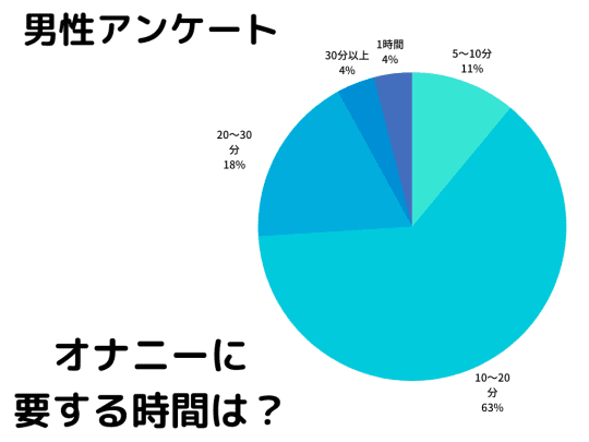 スローオナニーのやり方！焦らす時間テク - 夜の保健室