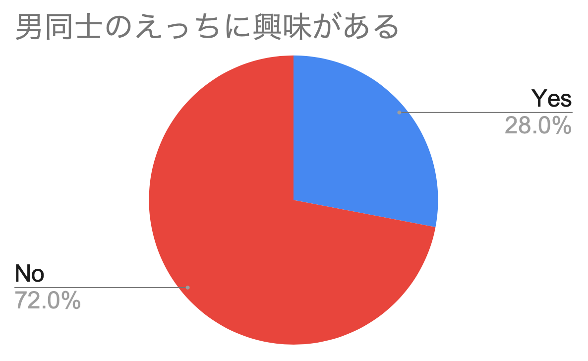 御所車（ごしょぐるま）体位のやり方とは？イラスト・画像で解説！ - 夜の保健室