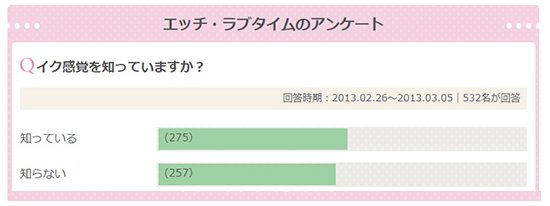 夫婦のセックスの満足度】男と女いったいどっちが身勝手か？ | 【きもイク】気持ちよくイクカラダ