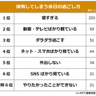 休日にやることない30代男性必見】おすすめの休日の過ごし方5選 | Single