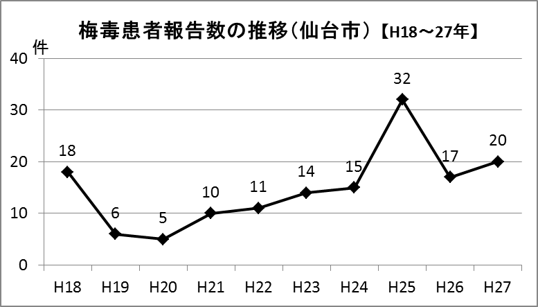 高級ソープでも性病になる?かかりやすい病気と原因はコレだ！ | happy-travel[ハッピートラベル]