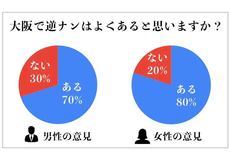 2024最新】Venus新大阪の口コミ体験談を紹介 | メンズエステ人気ランキング【ウルフマンエステ】