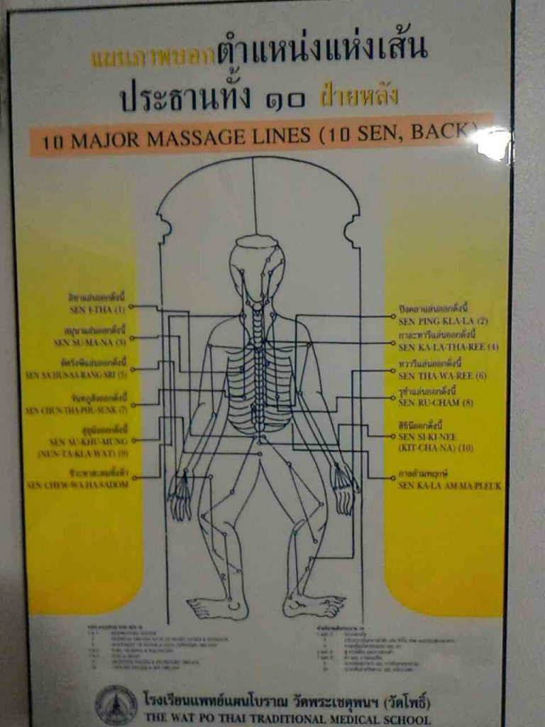 タイ式マッサージの癒し効果と技術紹介