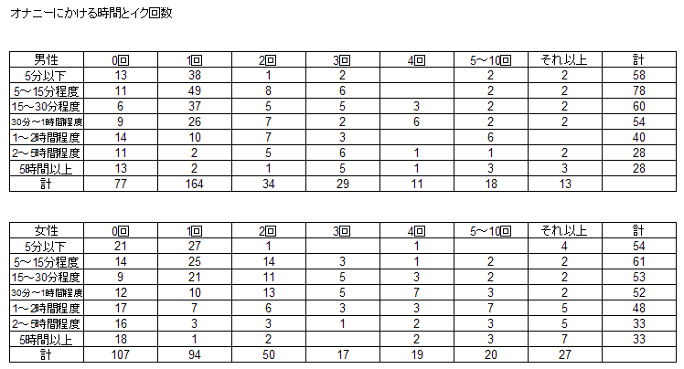 オナニー国勢調査（全国男性自慰行為調査 2017） | TENGAヘルスケア 公式サイト