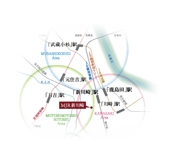 武蔵小杉駅 - Wikipedia