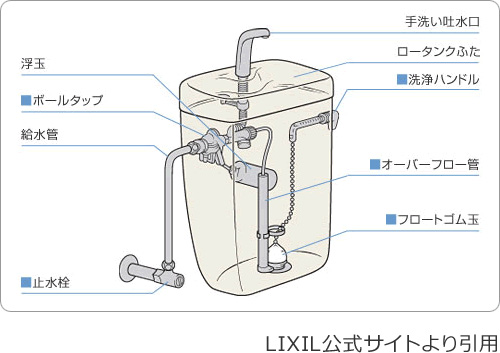 KIS】排水管（排水パイプ）詰まり掃除解消スティック「ZIP-IT（ジップイット）」排水つまり解消にも！ - お掃除専門店KIS公式サイト