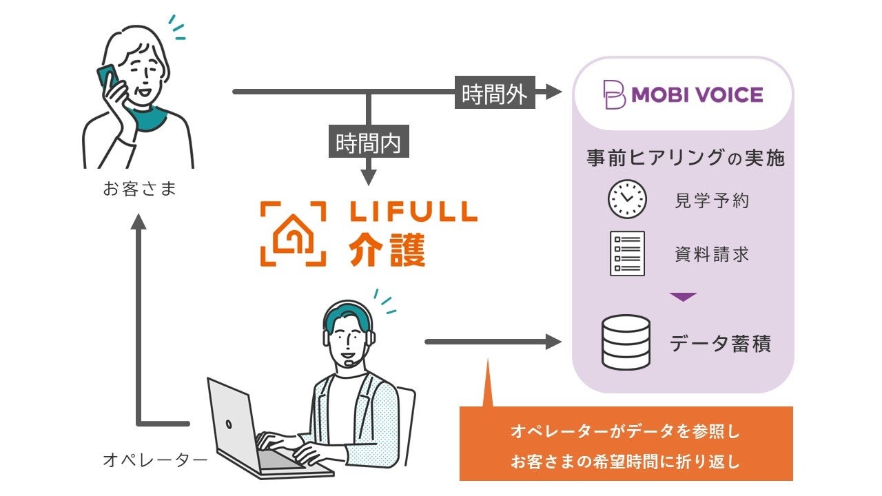 選べる電話番号サービス | オプションサービス | 楽天モバイル