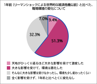 ドS人間との相性チェック | MIRRORZ(ミラーズ) 無料の心理テスト・診断・占い