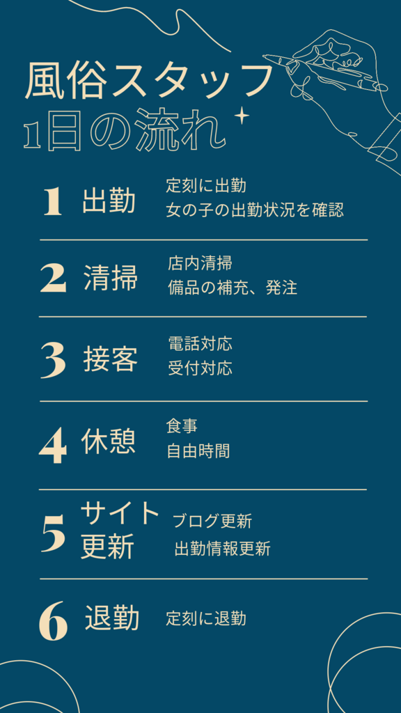 ソープの風俗男性求人・高収入バイト情報【俺の風】