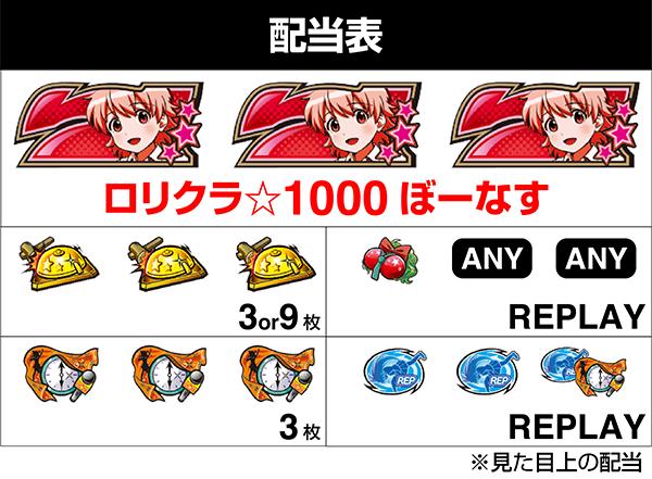 パチスロ ロリクラ☆ほーるど！【スロット新台】解析・スペック・打ち方・導入日・ゲーム性・天井まとめ