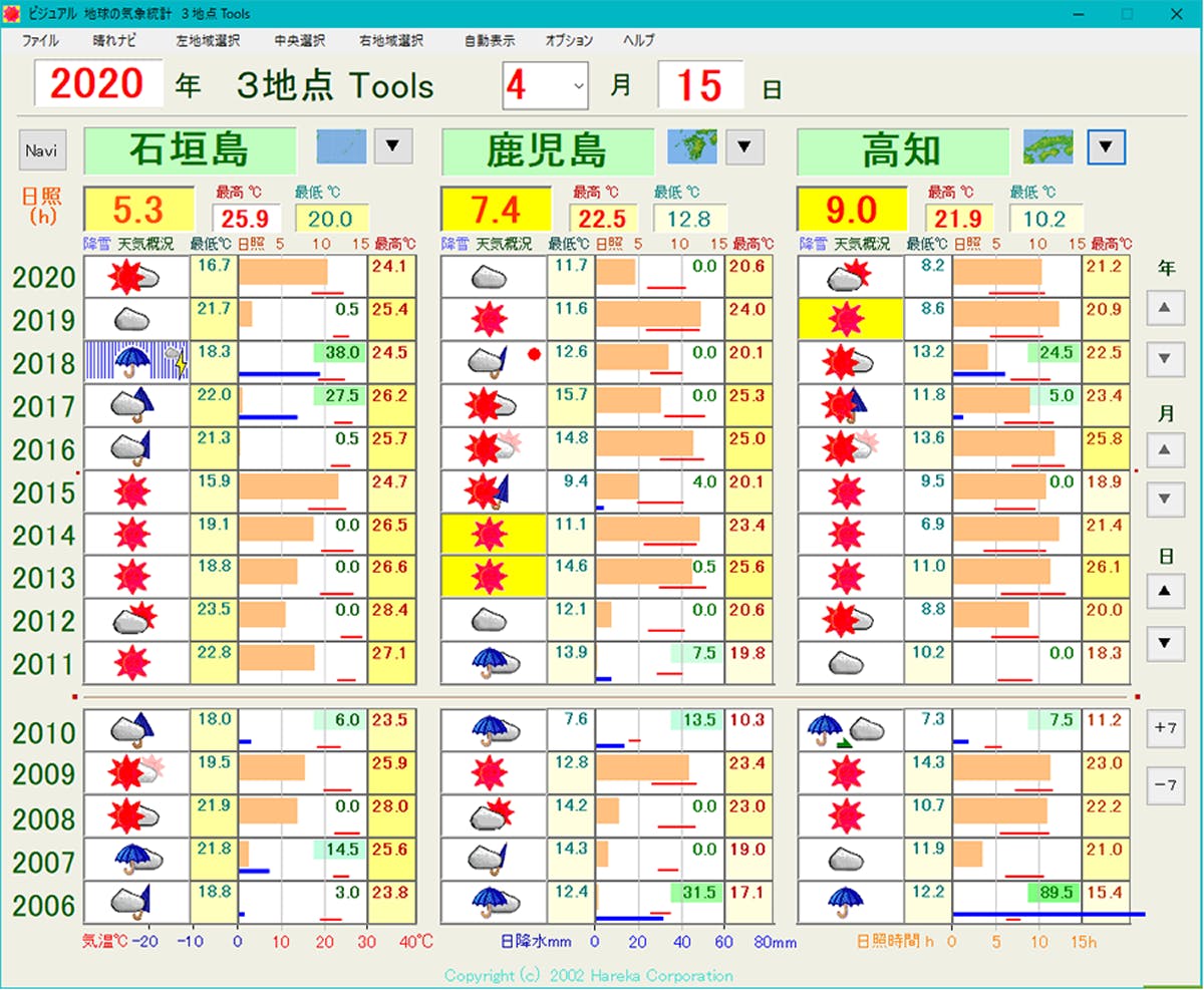 猛烈な暑さ続く！熊谷では観測史上最高41・1℃を観測！ - カノウおにいさんの気象・地震再発見