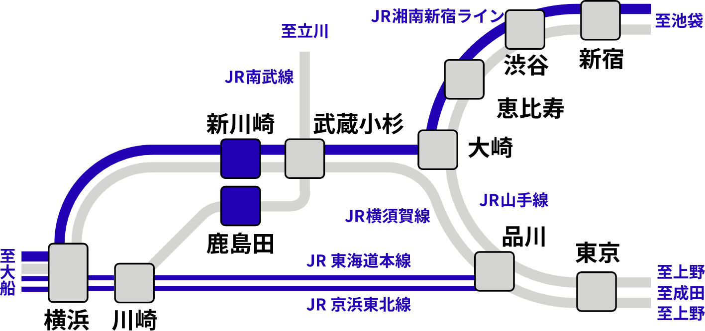 南武線 鹿島田駅の新築住宅・中古住宅・一戸建て購入｜東急リバブル