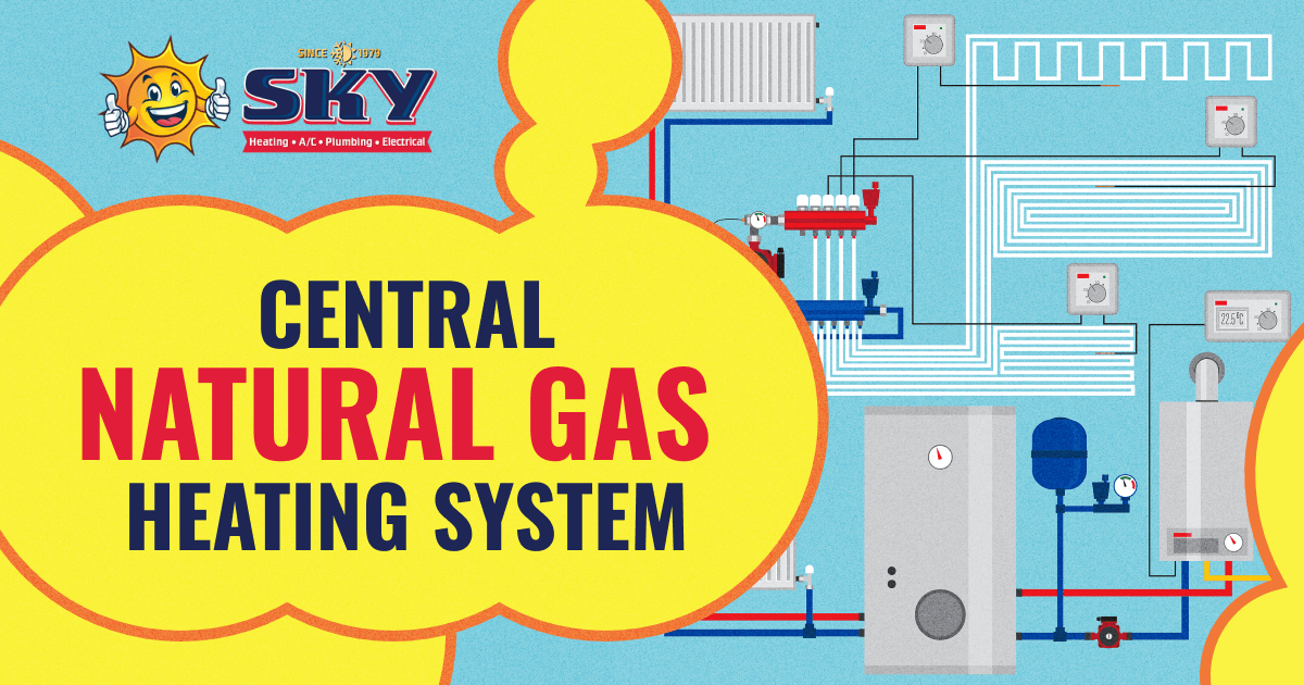 Components and Controls Of Heating