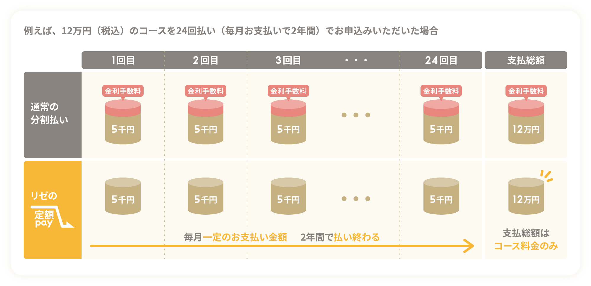 当日施術可能＞【初回限定プランあり】全身+顔脱毛 | リゼクリニック