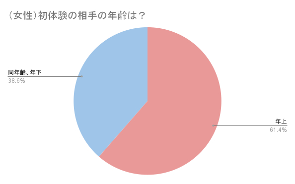 初体験は何を準備する？ セックスのやり方・楽しみ方も解説│医師監修 ｜ iro iro