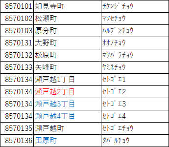 4月25日発売の『カウンセリングするつもりじゃなかった～久保みねヒャダこじらせ雑談～』より著者の3人からコメントが届きました！ | 