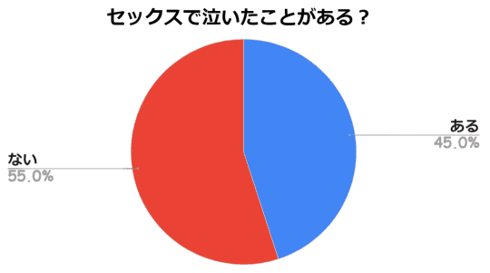 なぜか女性がSEXで泣いてしまう理由 | TABI LABO