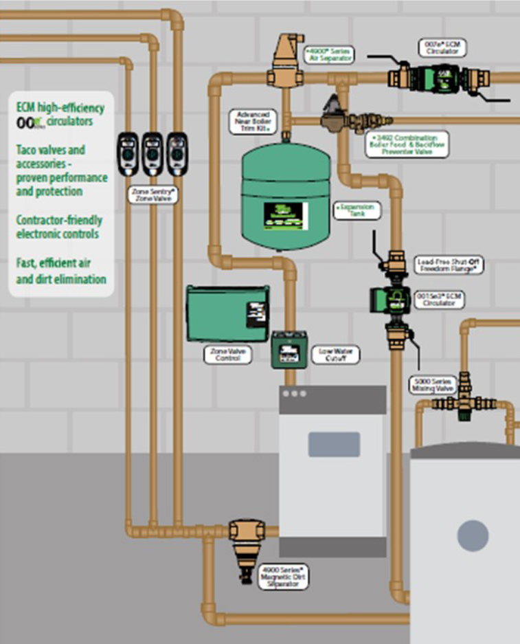 Webinar: Building A Hydronic Heating