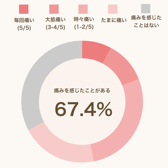 女性をイカせる前戯！焦らす事がポイントってどういう事？ – メンズ形成外科